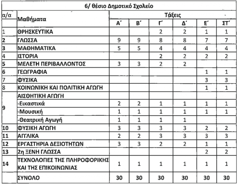 ΩΡΟΛΟΓΙΟ ΠΡΟΓΡΑΜΜΑ ΔΗΜΟΤΙΚΟΥ
